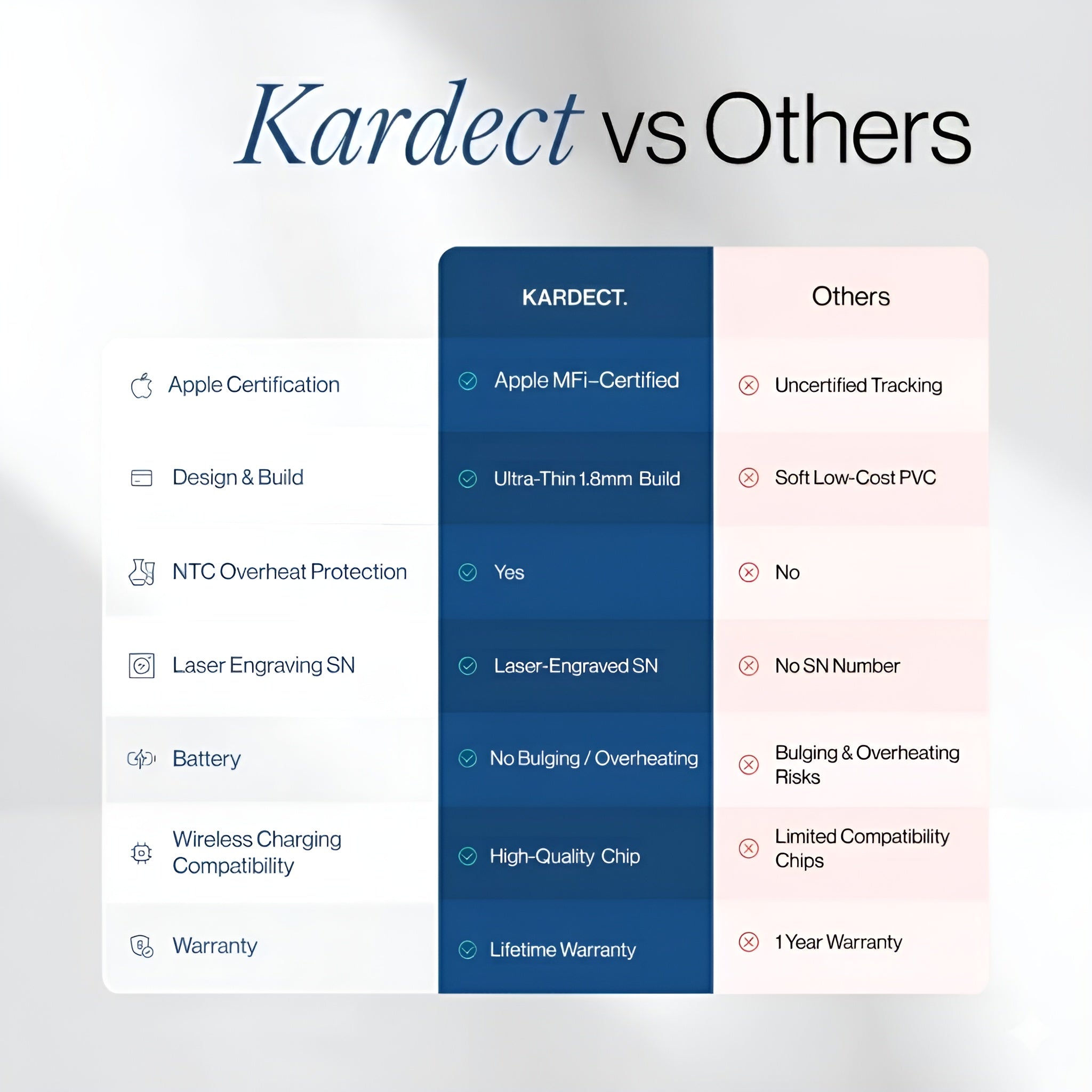Kardect® Tracking Card