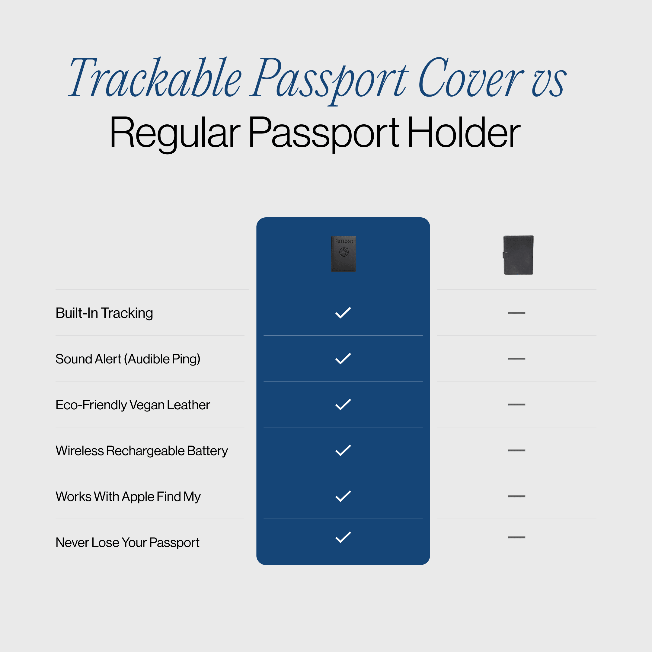 Trackable Passport Cover